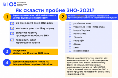 5 января стартовала регистрация на пробное ВНО