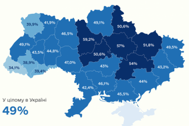 Уже 49% взрослого населения Украины получили как минимум одну дозу вакцины от COVID-19