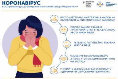 За сутки на Харьковщине диагноз COVID-19 подтвержден у 390 человек