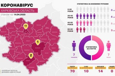 За сутки в области подтверждено 3 новых случая COVID-19