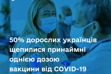 50% взрослого населения Украины вакцинировались против COVID-19