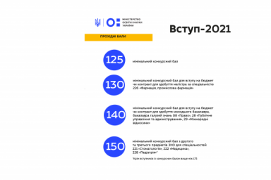 МОН продолжает публиковать видеоразъяснения вступительной кампании 2021