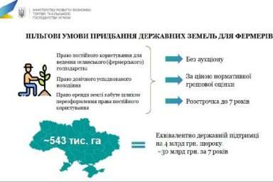 Минэкономики представило финализированный законопроект о земельной реформе