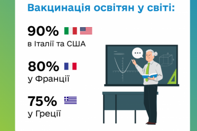 Педагоги всего мира вакцинируются, чтобы начать новый учебный год безопасно